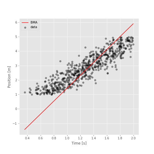 truncated_model_averaging